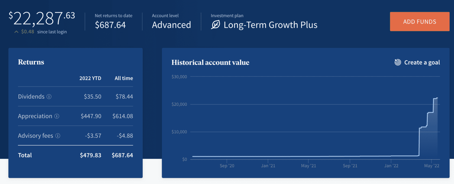Fundrise Review 2024 Invest In Real Estate With Just 10