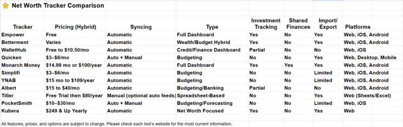 Net worth tracker comparion chart